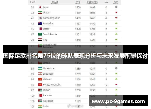 国际足联排名第75位的球队表现分析与未来发展前景探讨