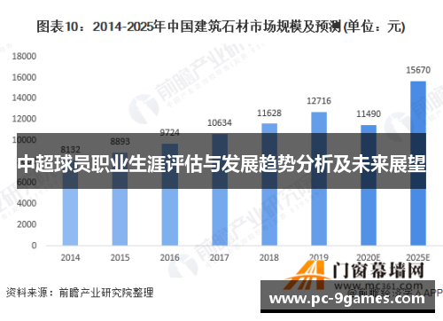 中超球员职业生涯评估与发展趋势分析及未来展望