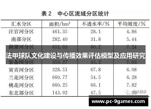 法甲球队文化建设与传播效果评估模型及应用研究