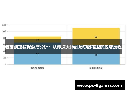 老詹助攻数据深度分析：从传球大师到历史级控卫的蜕变历程