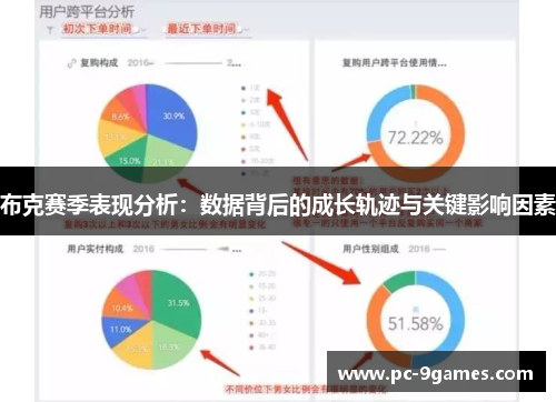 布克赛季表现分析：数据背后的成长轨迹与关键影响因素