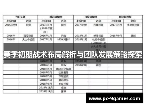 赛季初期战术布局解析与团队发展策略探索