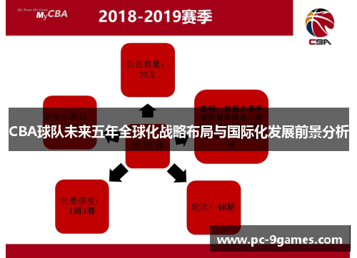 CBA球队未来五年全球化战略布局与国际化发展前景分析