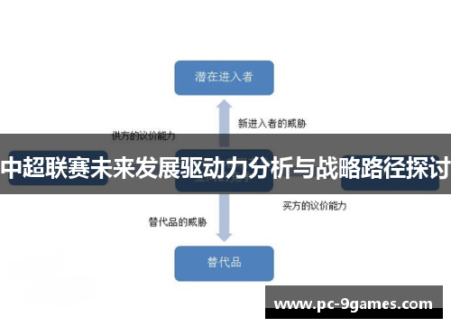 中超联赛未来发展驱动力分析与战略路径探讨