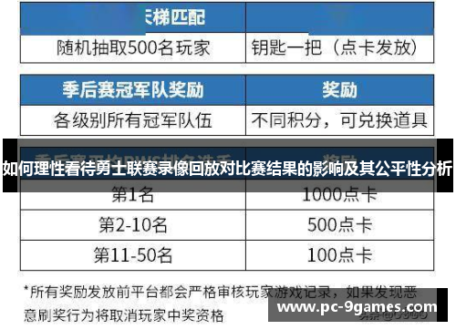 如何理性看待勇士联赛录像回放对比赛结果的影响及其公平性分析