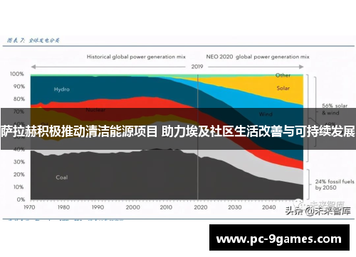 萨拉赫积极推动清洁能源项目 助力埃及社区生活改善与可持续发展