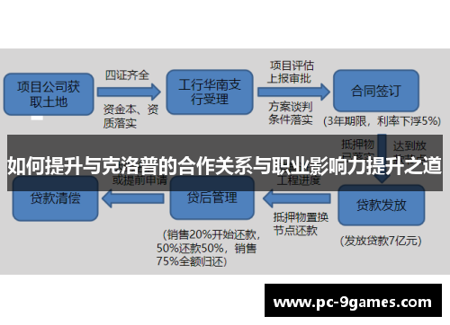如何提升与克洛普的合作关系与职业影响力提升之道