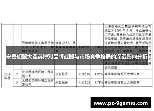宋岳加盟大连英博对品牌战略与市场竞争格局的深远影响分析