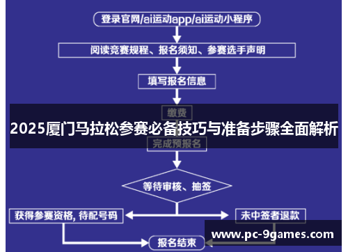 2025厦门马拉松参赛必备技巧与准备步骤全面解析