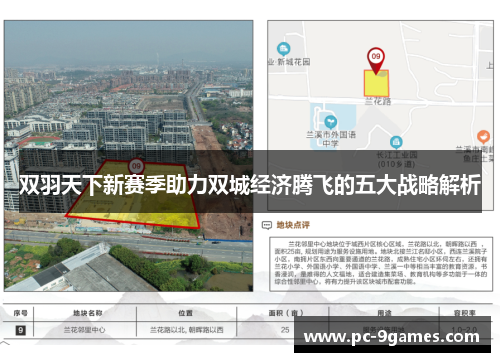 双羽天下新赛季助力双城经济腾飞的五大战略解析