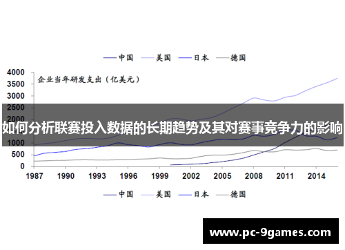 如何分析联赛投入数据的长期趋势及其对赛事竞争力的影响