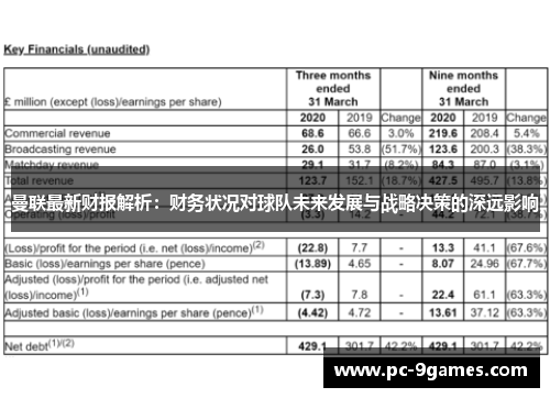 曼联最新财报解析：财务状况对球队未来发展与战略决策的深远影响