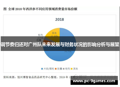 调节费归还对广州队未来发展与财务状况的影响分析与展望