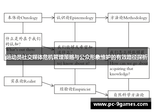 运动员社交媒体危机管理策略与公众形象维护的有效路径探析