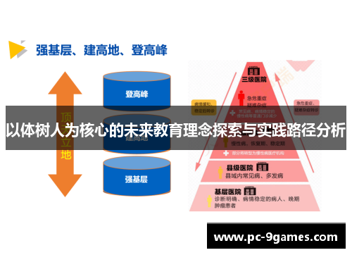 以体树人为核心的未来教育理念探索与实践路径分析