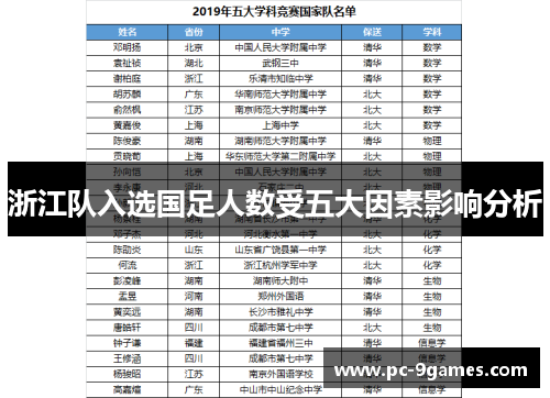 浙江队入选国足人数受五大因素影响分析