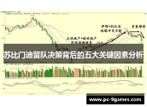 苏比门迪留队决策背后的五大关键因素分析