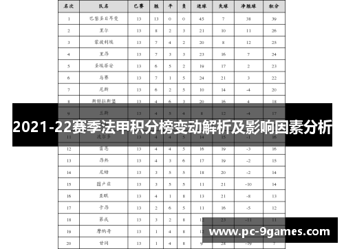 2021-22赛季法甲积分榜变动解析及影响因素分析