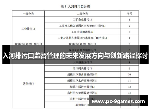 入河排污口监督管理的未来发展方向与创新路径探讨
