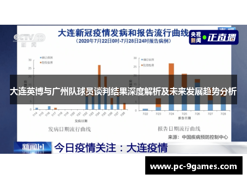 大连英博与广州队球员谈判结果深度解析及未来发展趋势分析