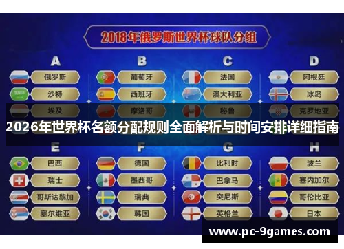 2026年世界杯名额分配规则全面解析与时间安排详细指南