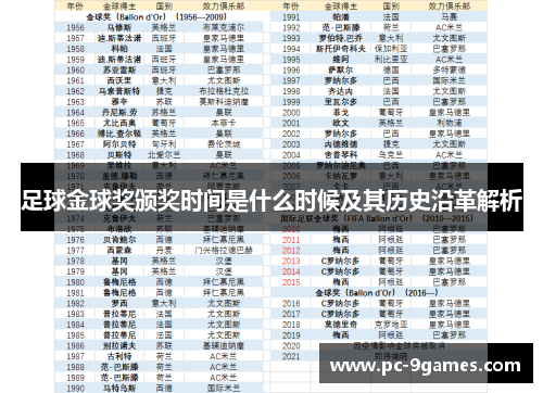 足球金球奖颁奖时间是什么时候及其历史沿革解析
