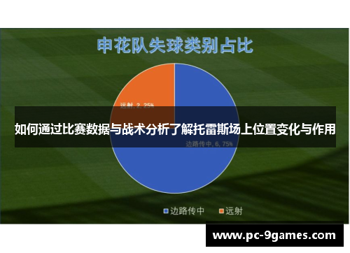 如何通过比赛数据与战术分析了解托雷斯场上位置变化与作用