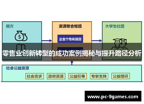 零售业创新转型的成功案例揭秘与提升路径分析