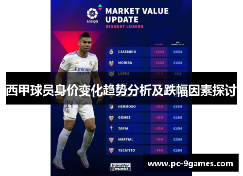 西甲球员身价变化趋势分析及跌幅因素探讨 西甲球员身价变化趋势分析及跌幅因素探讨
