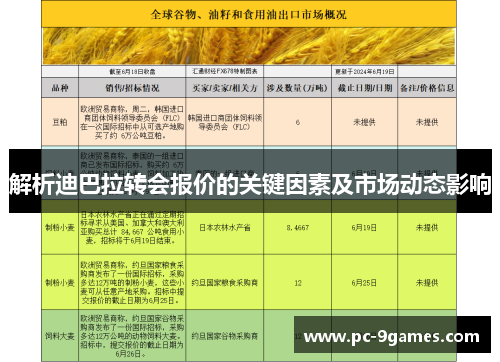 解析迪巴拉转会报价的关键因素及市场动态影响 解析迪巴拉转会报价的关键因素及市场动态影响