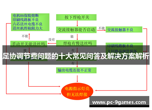 足协调节费问题的十大常见问答及解决方案解析