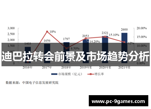 迪巴拉转会前景及市场趋势分析
