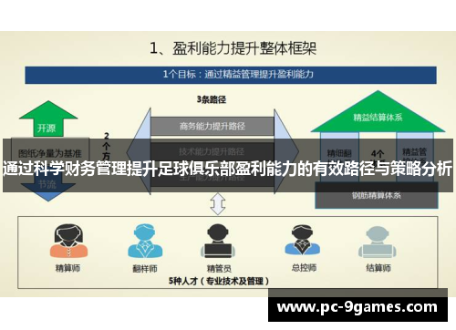通过科学财务管理提升足球俱乐部盈利能力的有效路径与策略分析