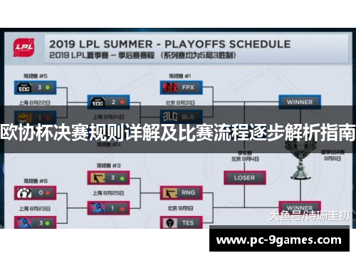 欧协杯决赛规则详解及比赛流程逐步解析指南 欧协杯决赛规则详解及比赛流程逐步解析指南