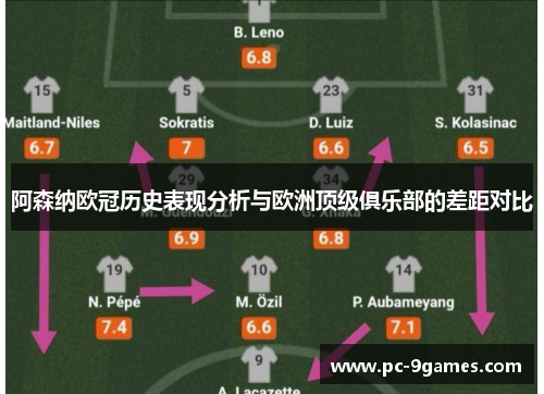 阿森纳欧冠历史表现分析与欧洲顶级俱乐部的差距对比