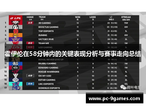 霍伊伦在58分钟内的关键表现分析与赛事走向总结