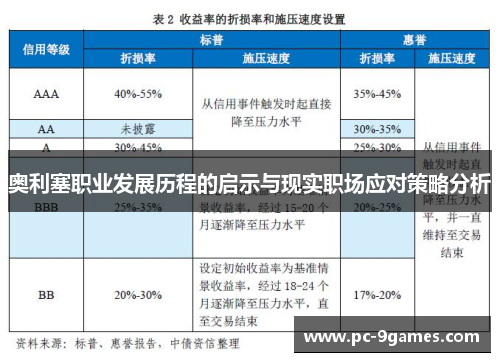 奥利塞职业发展历程的启示与现实职场应对策略分析