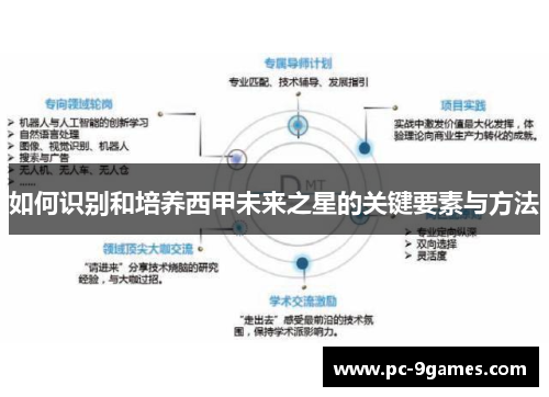 如何识别和培养西甲未来之星的关键要素与方法
