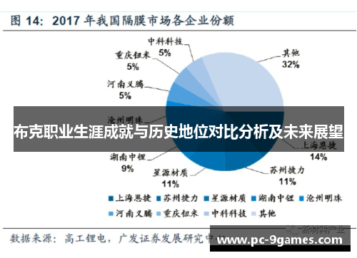 布克职业生涯成就与历史地位对比分析及未来展望