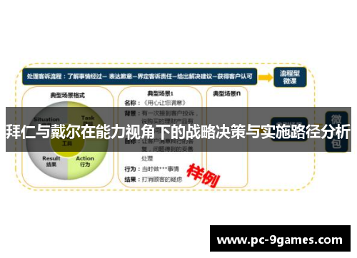 拜仁与戴尔在能力视角下的战略决策与实施路径分析