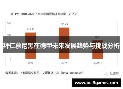 拜仁慕尼黑在德甲未来发展趋势与挑战分析