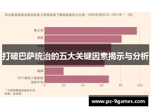 打破巴萨统治的五大关键因素揭示与分析