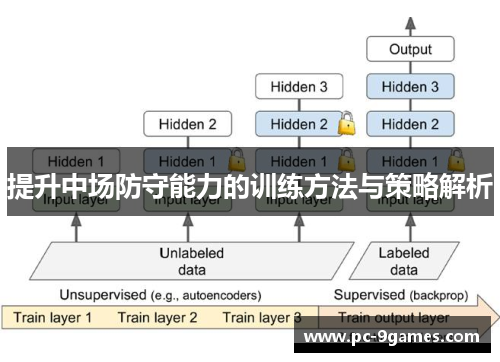 提升中场防守能力的训练方法与策略解析