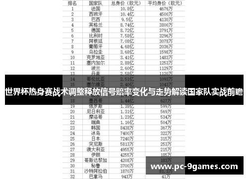 世界杯热身赛战术调整释放信号赔率变化与走势解读国家队实战前瞻