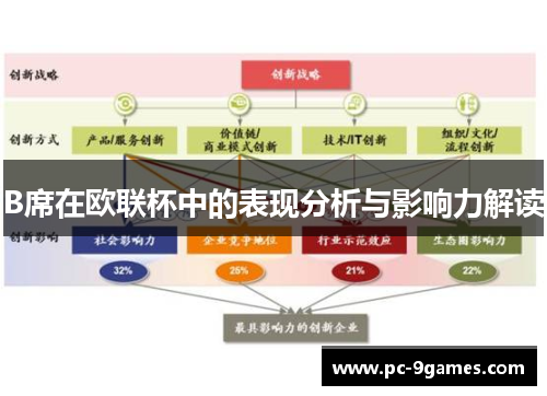 B席在欧联杯中的表现分析与影响力解读