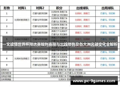 一文读懂世界杯预选赛规则赛程与出线形势及各大洲名额变化全解析