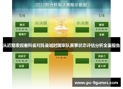 从近期表现看科曼对阵曼城时国家队赛事状态评估分析全面报告