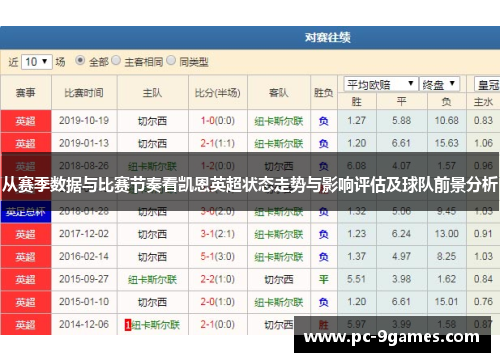 从赛季数据与比赛节奏看凯恩英超状态走势与影响评估及球队前景分析 从赛季数据与比赛节奏看凯恩英超状态走势与影响评估及球队前景分析