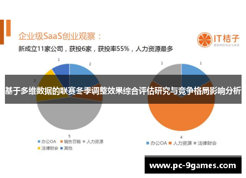 基于多维数据的联赛冬季调整效果综合评估研究与竞争格局影响分析