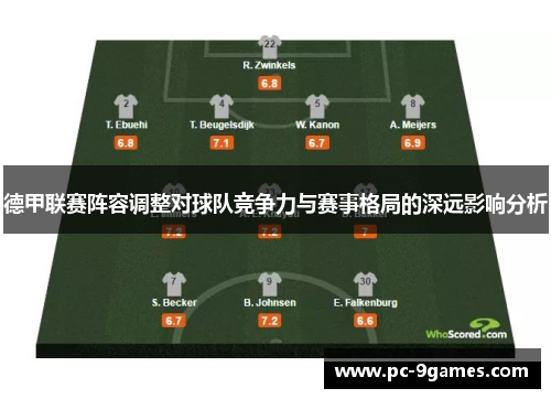 德甲联赛阵容调整对球队竞争力与赛事格局的深远影响分析